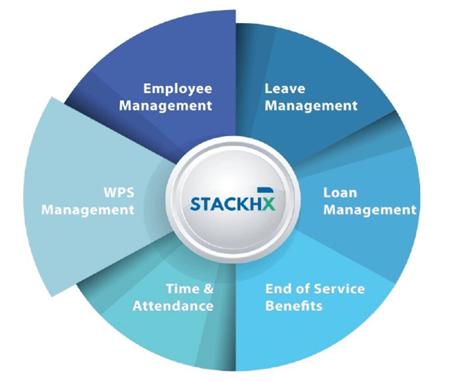 StackHX HR and Payroll Modules